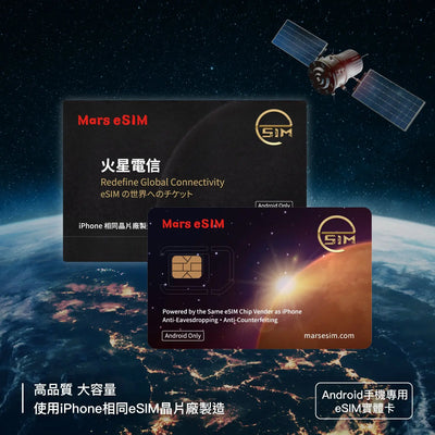 Mars eSIM 實體卡產品圖，展示雙模式 SIM 卡（實體 SIM ＋ eSIM）設計，背景為星球與衛星意象，強調全球連線。文字標示「Redefine Global Connectivity」、「Powered by Mars eSIM SIM Chip」，「Android 專用 SIM 卡」，完美解決全球漫遊與多國上網需求。